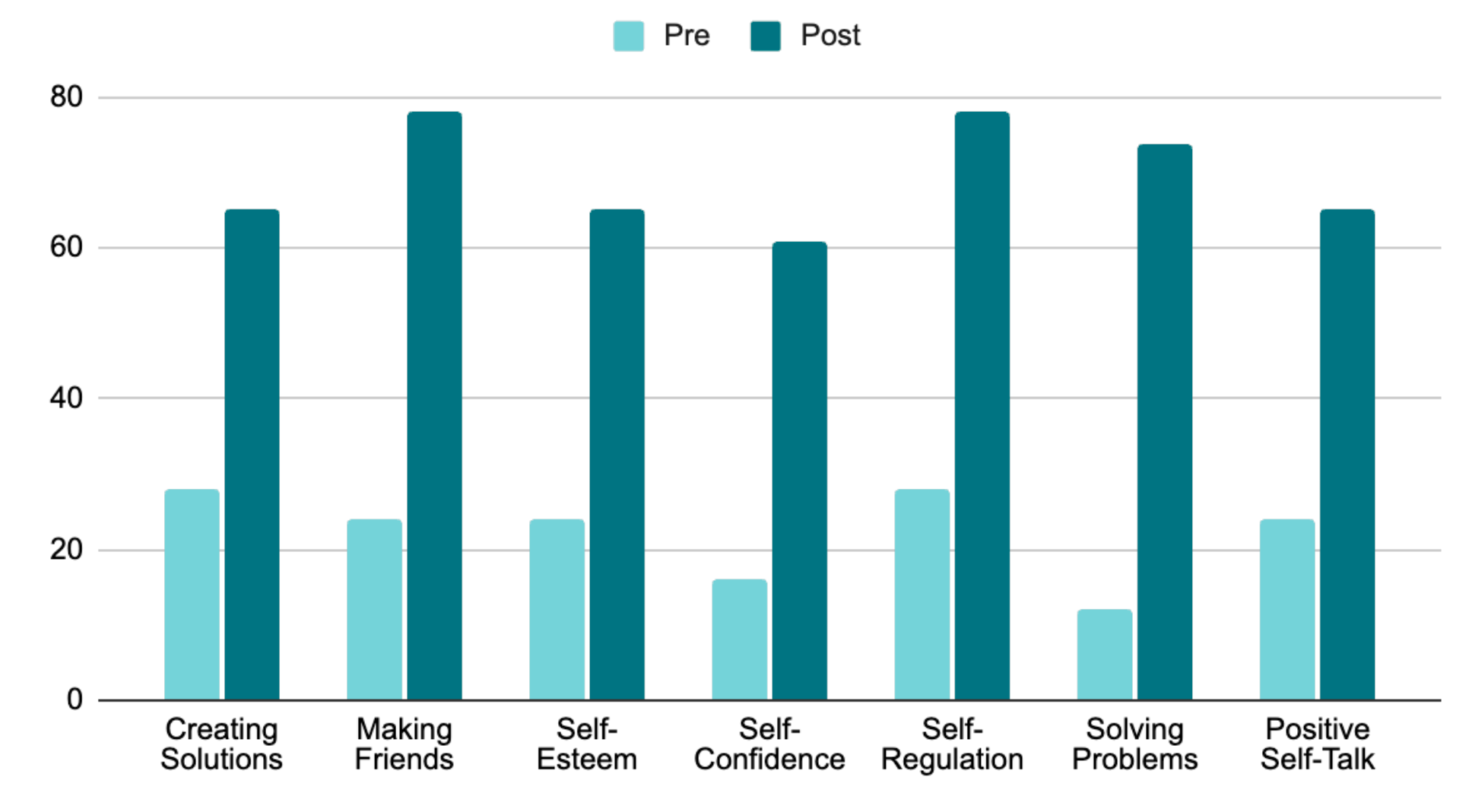 Research Graph 1