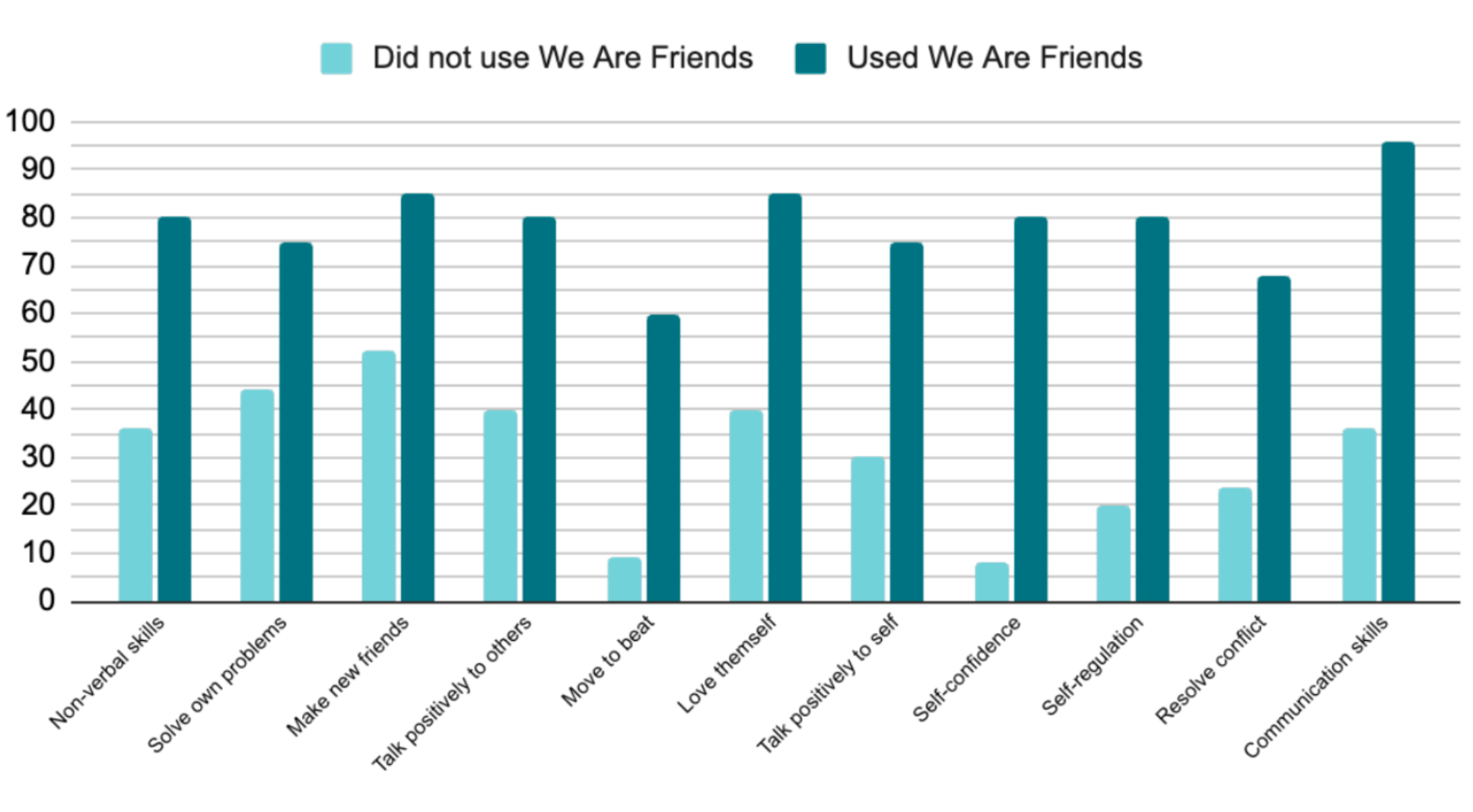 Research Graph 2